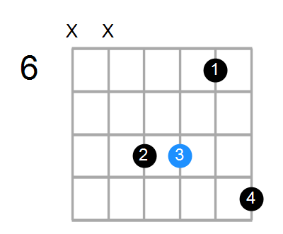 D#9(no3) Chord